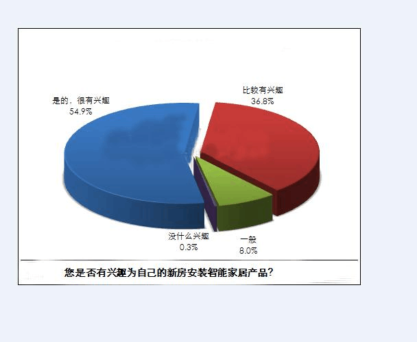 智能家居市場前景調(diào)研報告 機(jī)遇、挑戰(zhàn)與未來趨勢