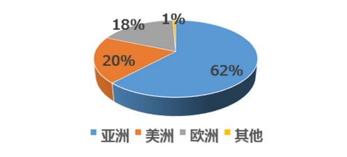 2020年日本機器人產業市場調研報告（第二期） 機遇、挑戰與未來展望