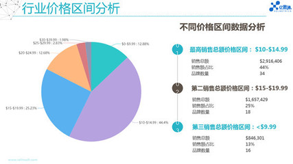 亞馬遜爆款打造基石 市場分析步驟與技巧詳解