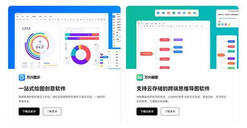萬(wàn)興科技攜數(shù)字辦公解決方案亮相人工智能產(chǎn)業(yè)發(fā)展大會(huì) 引領(lǐng)AI應(yīng)用軟件開(kāi)發(fā)新浪潮