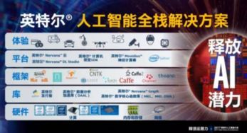 英特爾 以全棧AI能力賦能人工智能應(yīng)用軟件開(kāi)發(fā)