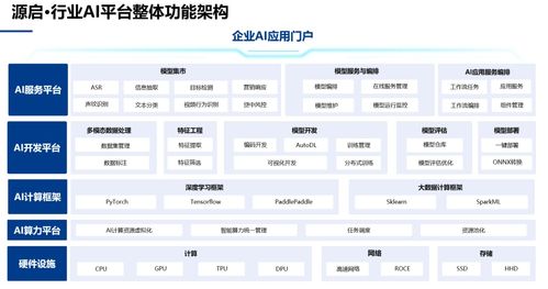 中電金信人工智能首次寫入政府工作報告，各大企業何以破局AI模型挑戰與創新應用軟件開發