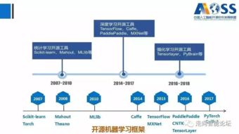 《中國人工智能開源軟件發展白皮書》深度解讀 洞見開源生態新趨勢，賦能AI應用軟件開發新范式